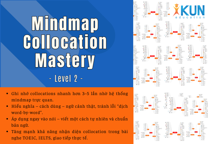 Mindmap Collocation Mastery - Level 2